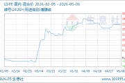 05月06日LDPE价格11566.67元/吨 60天上涨11.58%