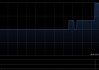 天鸽互动：公众持股量约为20.85%