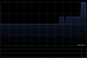 天鸽互动：公众持股量约为20.85%