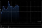 丘钛科技盘中涨超4% 4月手机摄像头模组销量同比增长31.8%
