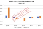 穿越周期！半导体盈收出海双提速，16只被“错杀”的绩优股曝光