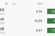 A股3家公司集体跌停，超10万股民可索赔