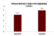 中金：中东冲突如何影响宏观经济？