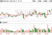 力源信息：2026年第一季度归属于上市公司股东的净利润同比增长240.58%
