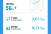 文远知行2026年Q1营收超预期，中东市场2027年计划部署1200辆Robotaxi