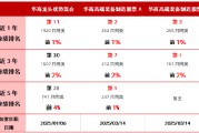华商基金彭雾：以AI为主线 海外算力链+国产替代双轮驱动