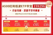 华宝基金红利风向标：公用事业与钢铁板块走弱，红利策略回调