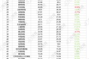 75家财险公司2025年业绩排行榜：国寿财险净利润暴增109%，申能财险收入增长近四倍！