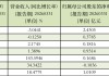 一季度低空经济“冰火两重天”，商业化前夜的“破晓”还有多远？