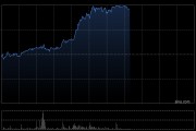 大族数控午前大涨超15% PCB设备板块业绩高速增长