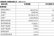 招商信诺总经理退休辞任，企业总资产突破2500亿元