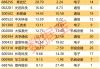 融资资金加码光模块巨头