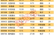 融资资金加码光模块巨头
