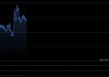 金价单日暴涨3%后企稳，联储官员仍唱鹰：通胀未达标，不可轻言胜利