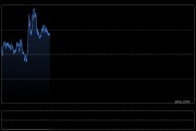 金价单日暴涨3%后企稳，联储官员仍唱鹰：通胀未达标，不可轻言胜利