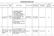 四川银行被罚274.57万元：违反金融统计管理规定等