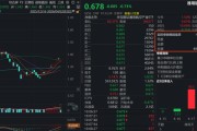 上海加快千帆星座建设，太空大航海时代开启！华宝基金通用航空ETF（159231）盘中实时净申购400万份