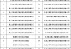 黑龙江27家农信机构启动改革  发起行和旗下村镇银行同步在列