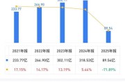 太震惊了！五粮液的财报，“腰斩式”修改数据