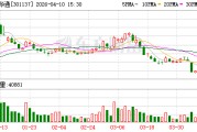 哈焊华通：公司目前经营情况正常