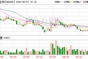 热景生物：累计回购公司股份904054股