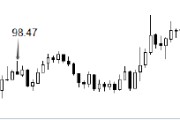 ATFX解读:EIA短期能源展望报告