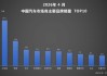 新能源渗透率首破60% 比亚迪4月销量再夺中国车企冠军