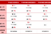 近1年同类前1%！华商龙头优势混合基金经理彭雾的科技投资之道
