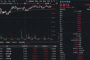 重启升势？华宝基金军工ETF（512810）周线五连阳！商业航天领涨，业绩线活跃，15股翻倍暴增，最高超512%！
