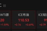 伊朗超级能源枢纽遭袭，原油价格直线拉升！