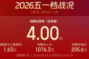 五一票房破4亿！各地电影消费券来了
