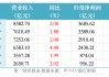 净利增速最低0.74%、最高3.18%，六大行的胜负手在变化