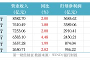 净利增速最低0.74%、最高3.18%，六大行的胜负手在变化