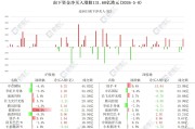 资金动向 | 北水扫货港股131.6亿港元，大幅抢筹快手、阿里巴巴