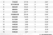 A股IPO市场强势回暖 新质生产力项目扎堆上市