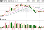 浙江龙盛：2025年年度归属于上市公司股东的净利润是1829019504.64元