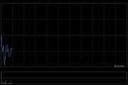 绿城中国发行于2029年到期的3亿美元7%的优先票据