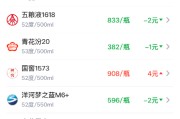 酒价内参4月28日价格发布：五粮液普五八代保持不变