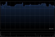 保诚于2月19日斥资422.18万英镑回购37.84万股
