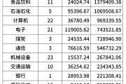 董承非、杨东、裘国根……私募大佬踪迹曝光！