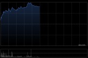 蓝思科技午前涨逾7% 近日实际控制人获接《贷款承诺函》 拟增持公司A股股份