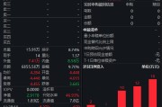 景顺长城全球芯片LOF（501225）发停牌公告：因大幅溢价！5月11日自13:00至15:00收市停牌