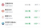 酒价内参5月9日价格发布：习酒君品跌幅居前，下跌6元/瓶