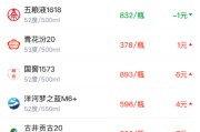 酒价内参4月13日价格发布，习酒君品微涨1元