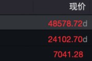 凌晨，深V反弹！美联储，降息大消息！