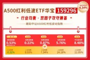 华宝基金红利风向标 | 资源、银行等高股息板块逆市走强，华宝红利家族全线飘红！