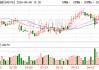 美埃科技拟1.16亿元收购控股子公司美埃香港控股18.36%股权