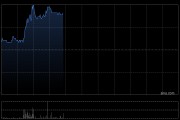 铜业股延续近期涨势 中国大冶有色金属涨超15%江西铜业股份涨超2%