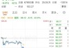 国际油价跳水！美伊局势，重大信号