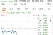 国际油价跳水！美伊局势，重大信号